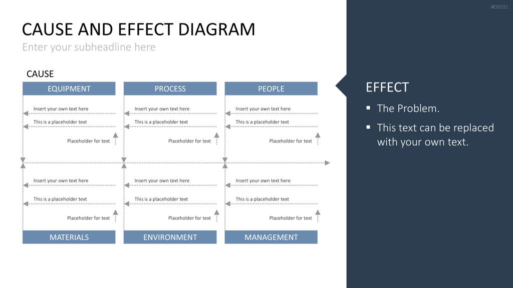 Ursache-Wirkungs-Diagramme (Ishikawa) PowerPoint-Vorlage