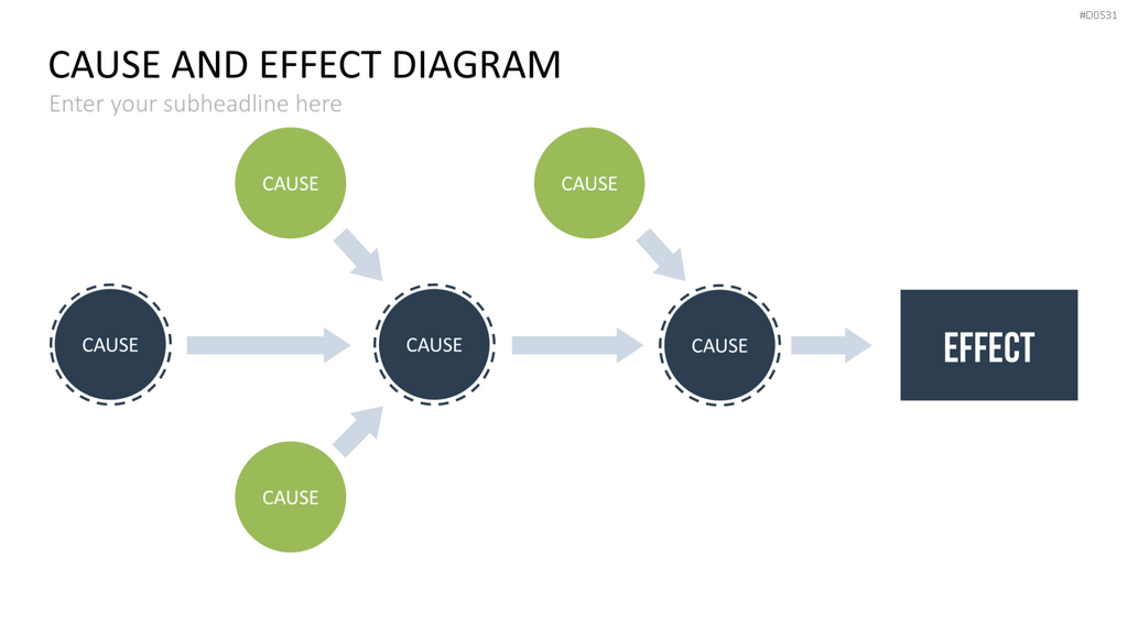 Ursache-Wirkungs-Diagramme (Ishikawa) PowerPoint-Vorlage