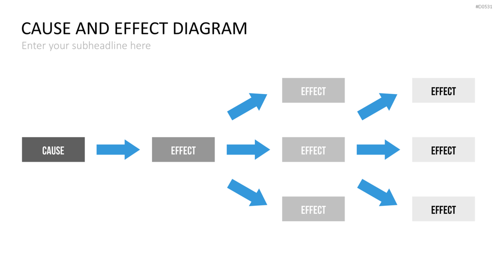 Ursache-Wirkungs-Diagramme (Ishikawa) PowerPoint-Vorlage