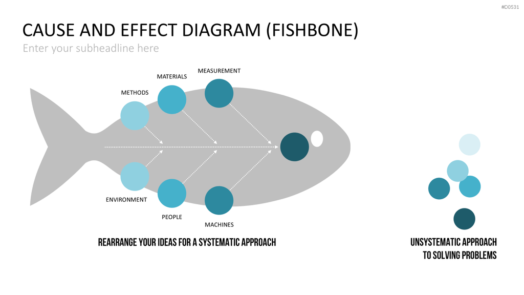 Ursache-Wirkungs-Diagramme (Ishikawa) PowerPoint-Vorlage