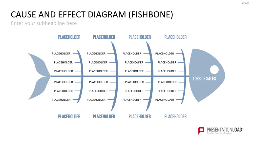 Ursache-Wirkungs-Diagramme (Ishikawa) PowerPoint-Vorlage