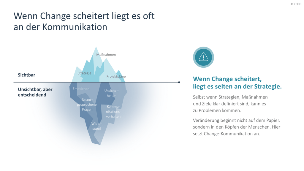 Change Kommunikation PowerPoint-Vorlage