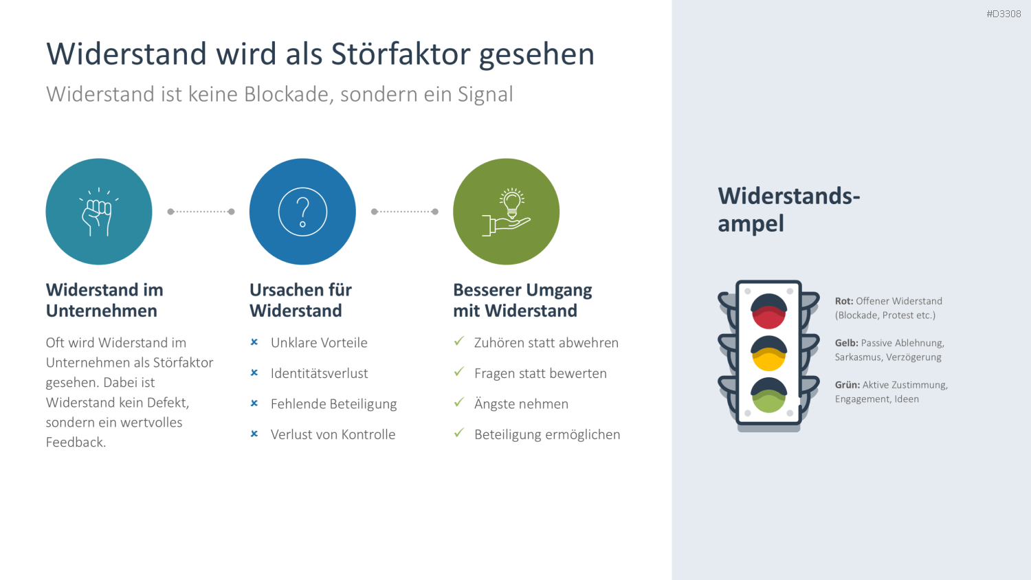 Change Kommunikation PowerPoint-Vorlage