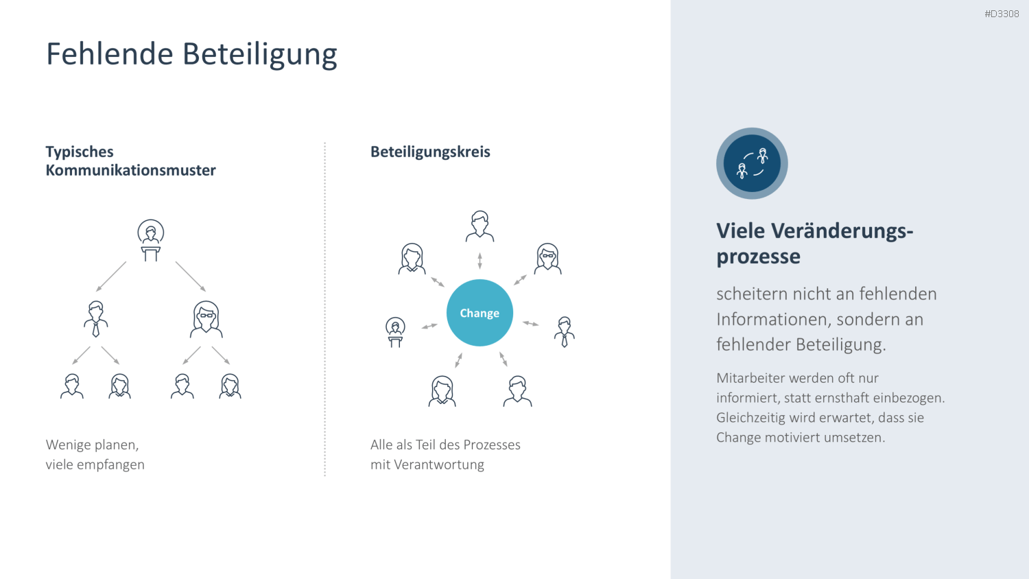Change Kommunikation PowerPoint-Vorlage