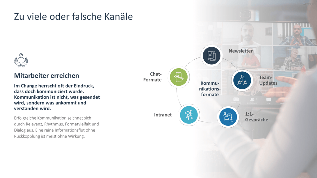 Change Kommunikation PowerPoint-Vorlage