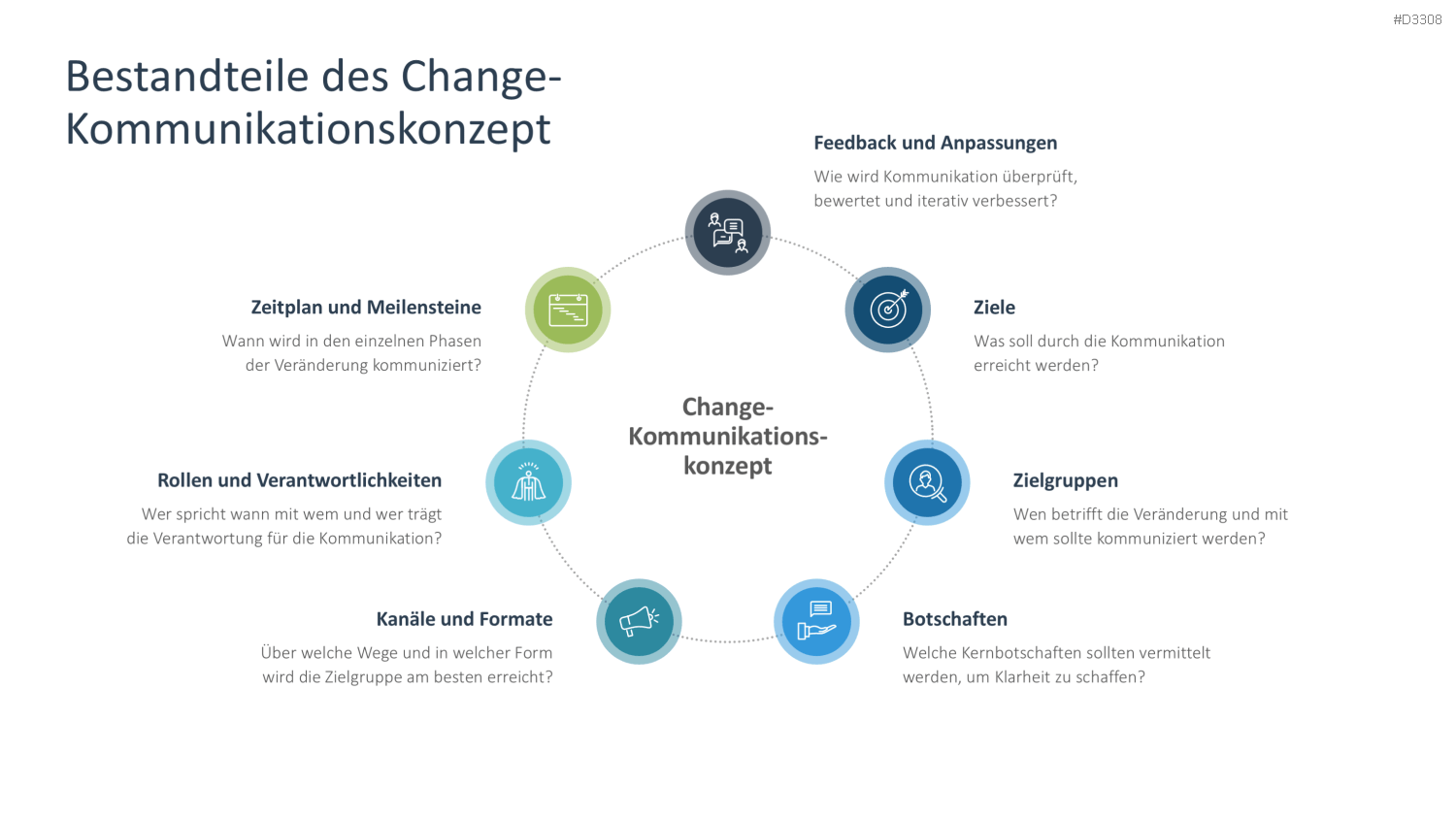 Change Kommunikation PowerPoint-Vorlage