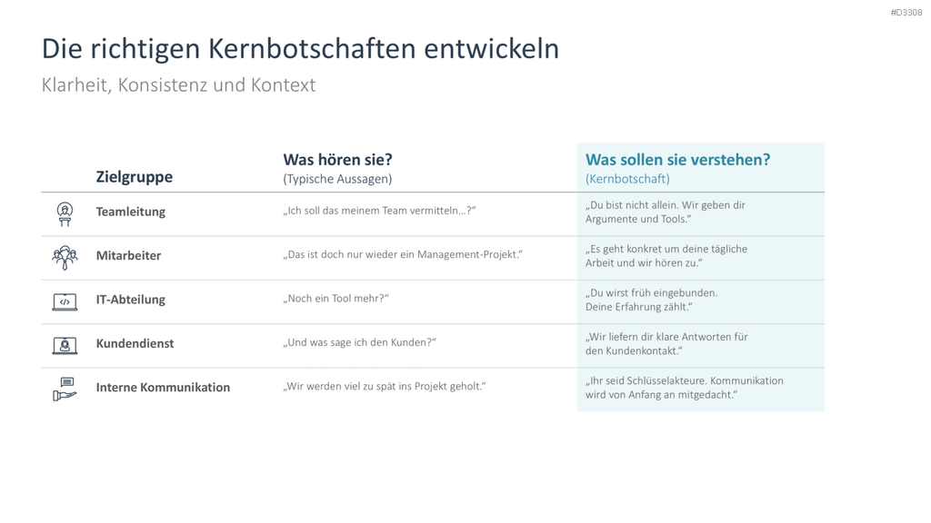 Change Kommunikation PowerPoint-Vorlage