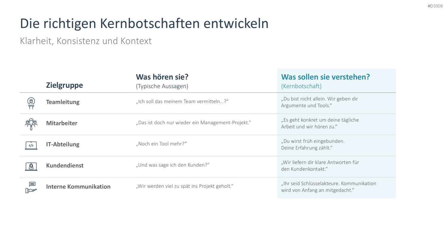 Change Kommunikation PowerPoint-Vorlage