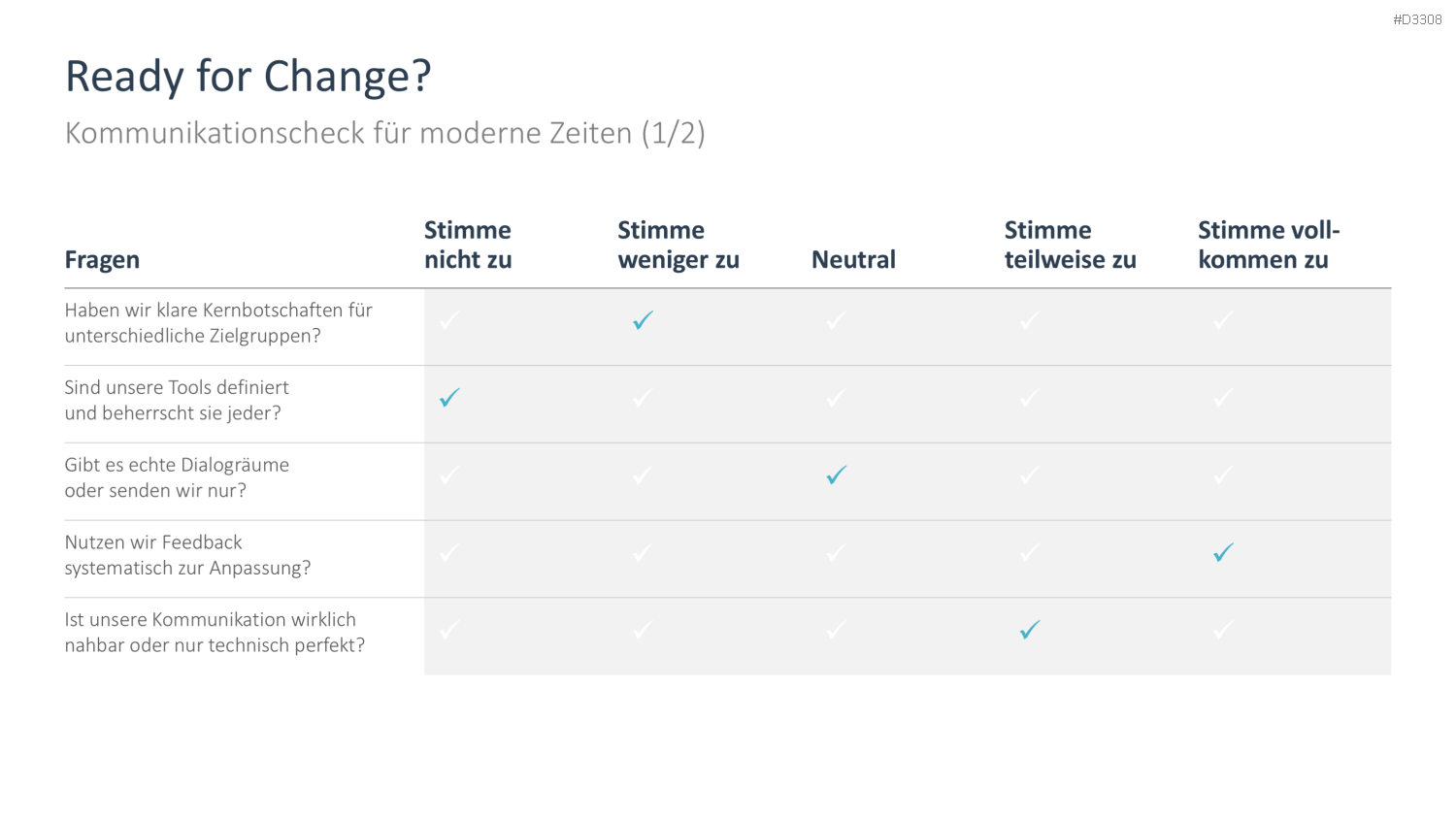 Change Kommunikation PowerPoint-Vorlage