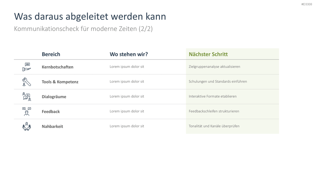 Change Kommunikation PowerPoint-Vorlage