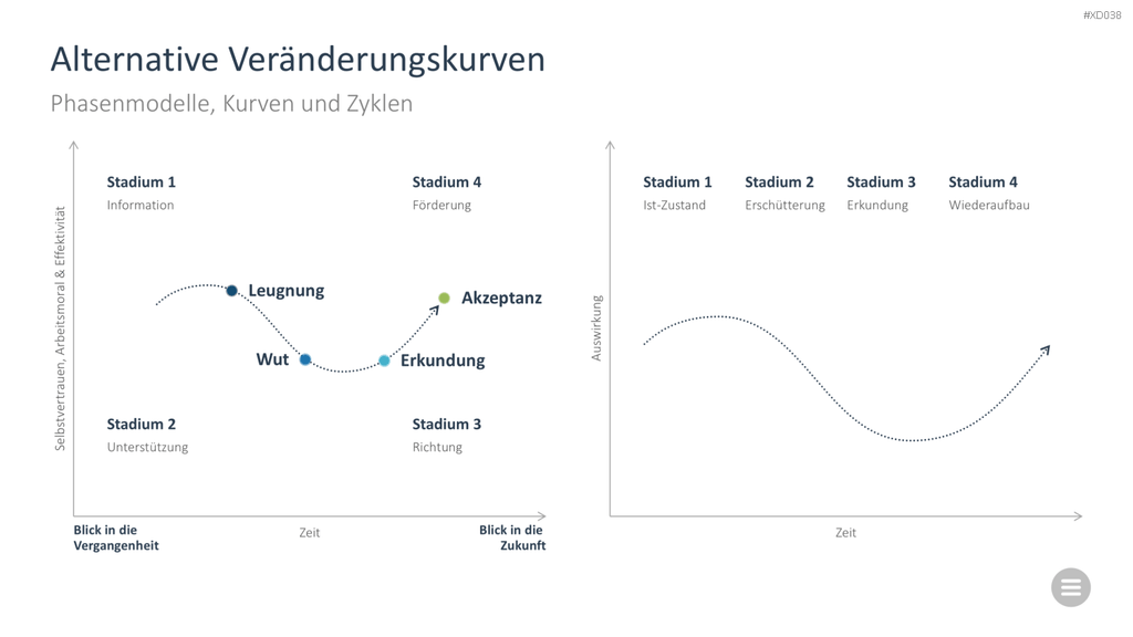 Change Management Bundle PowerPoint-Vorlage