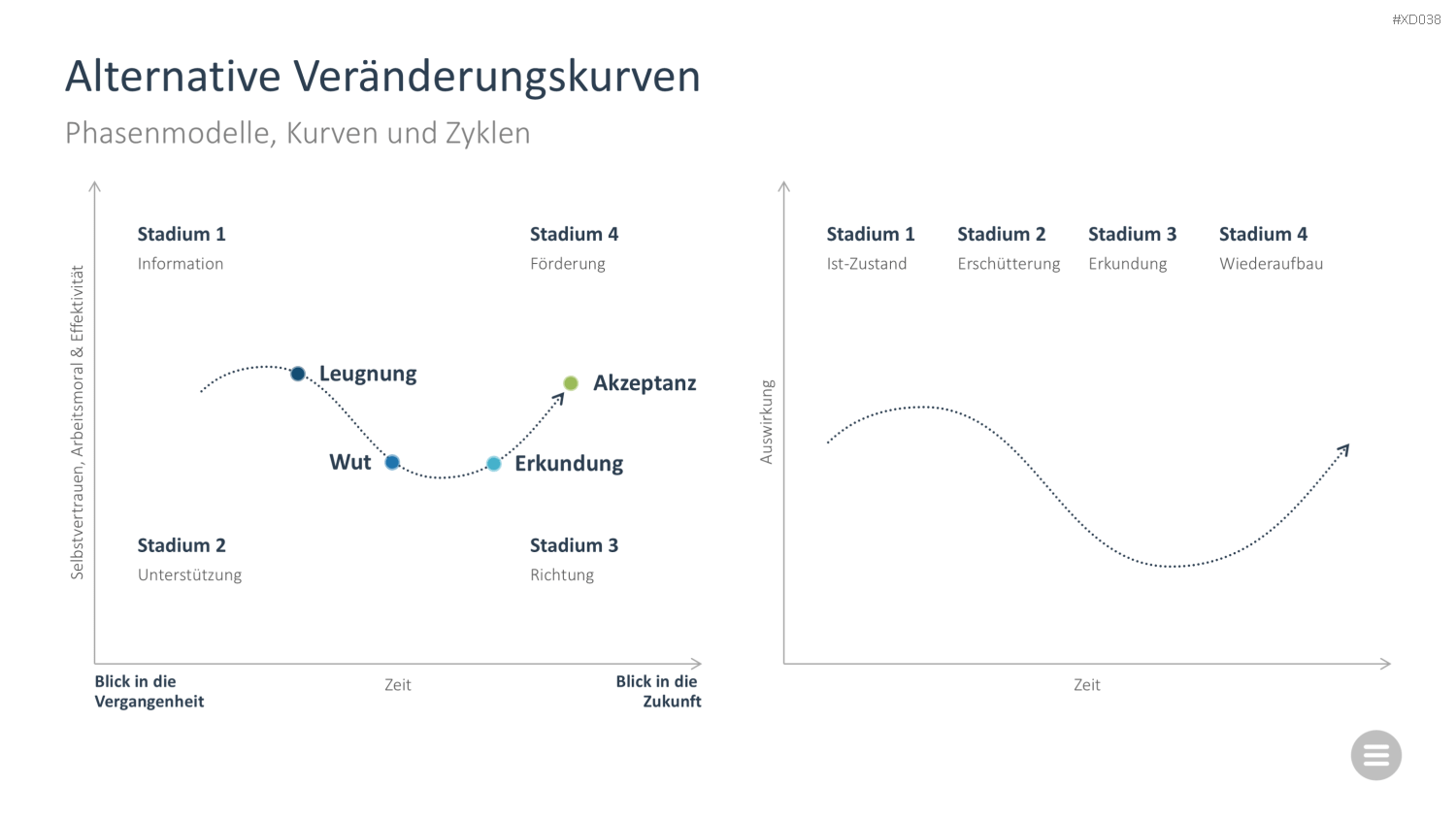 Change Management Bundle PowerPoint-Vorlage