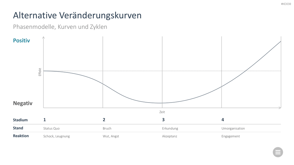 Change Management Bundle PowerPoint-Vorlage