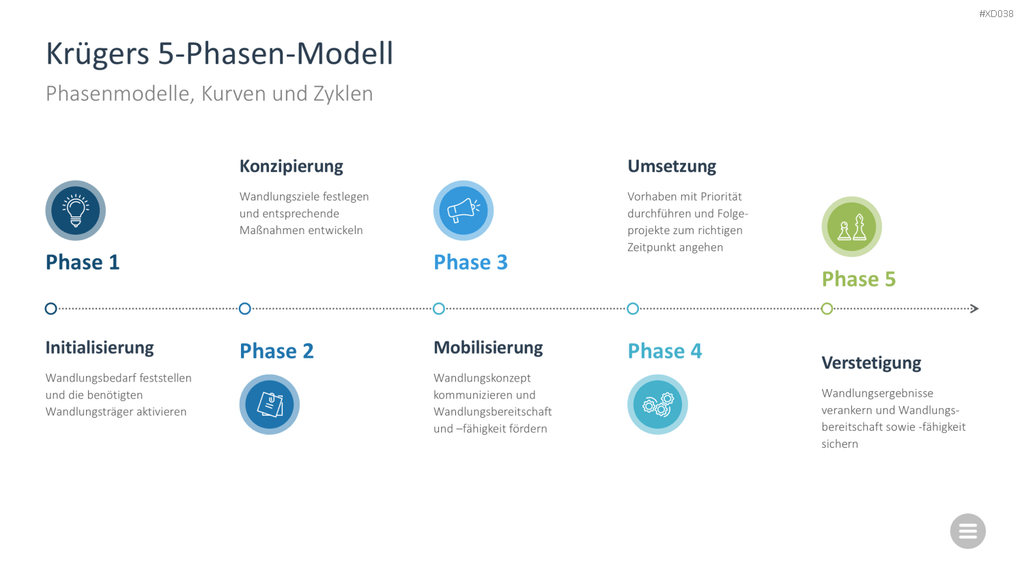 Change Management Bundle PowerPoint-Vorlage