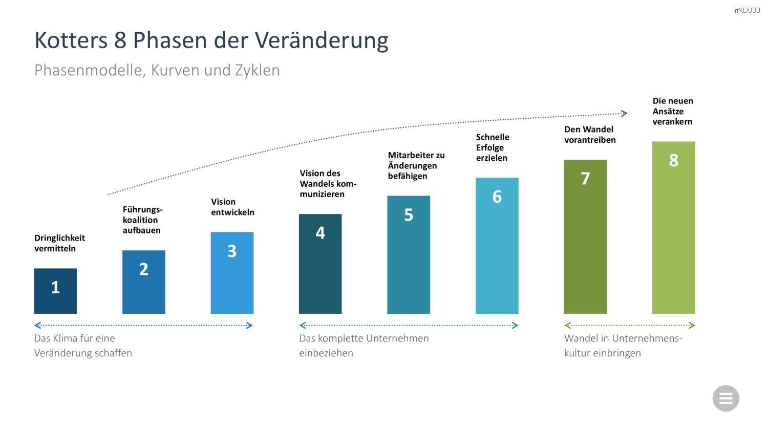Change Management Bundle PowerPoint-Vorlage