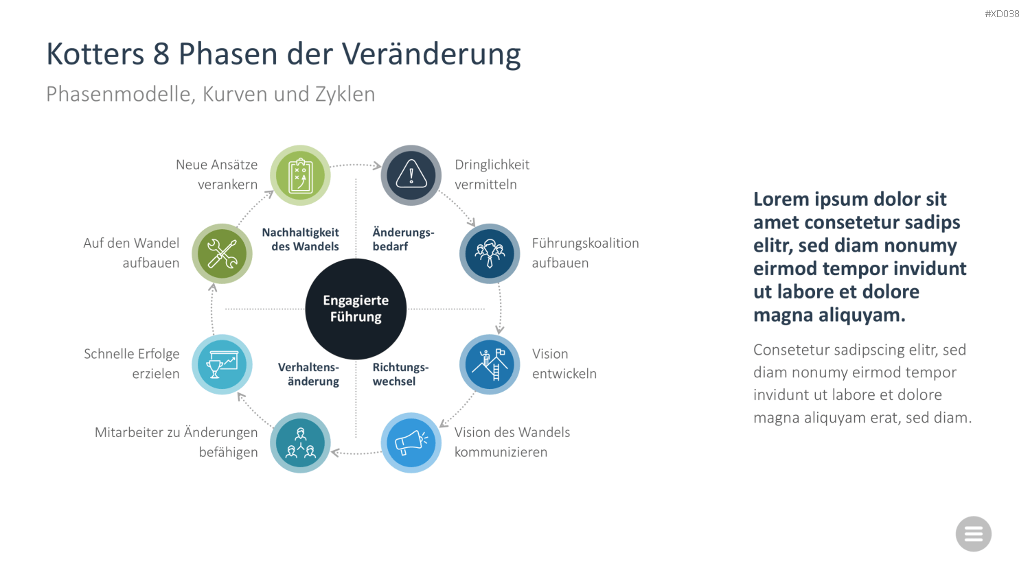 Change Management Bundle PowerPoint-Vorlage