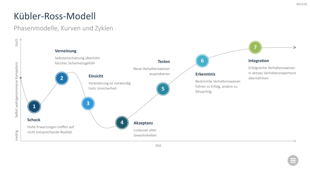 Change Management Bundle PowerPoint-Vorlage