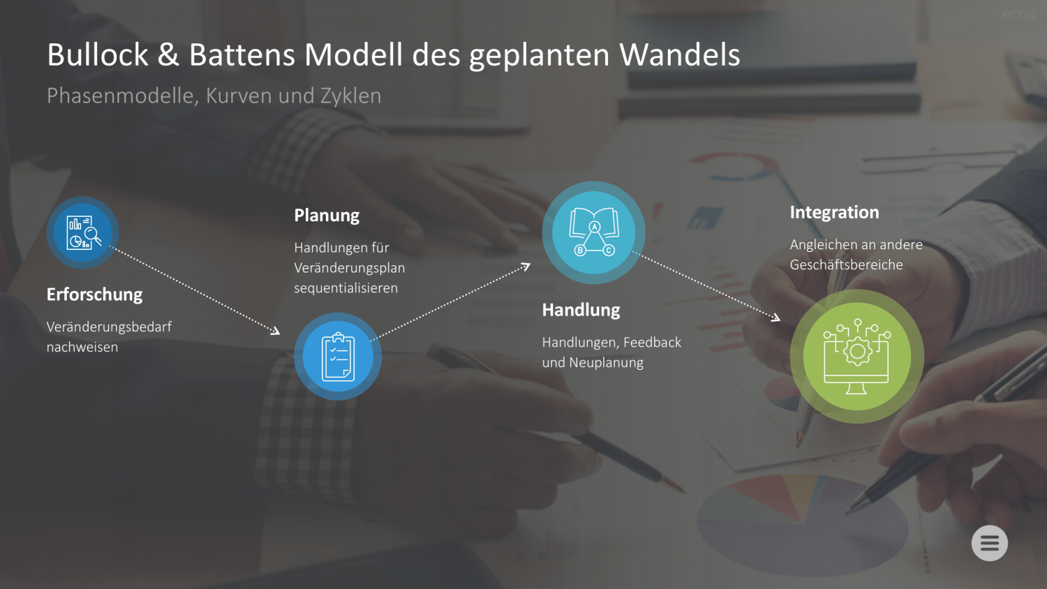 Change Management Bundle PowerPoint-Vorlage