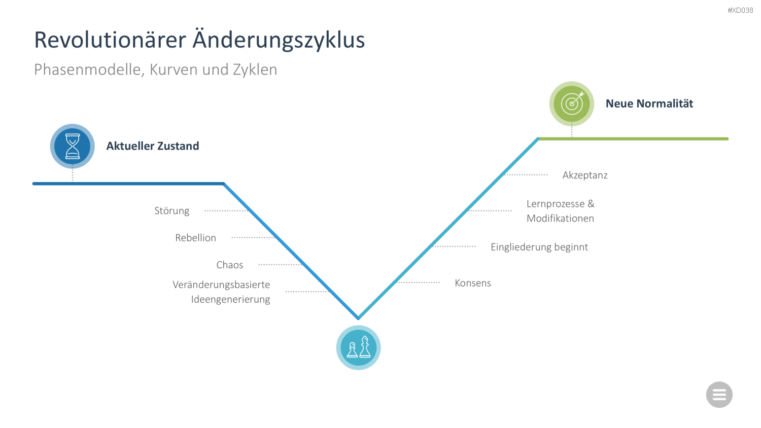 Change Management Bundle PowerPoint-Vorlage