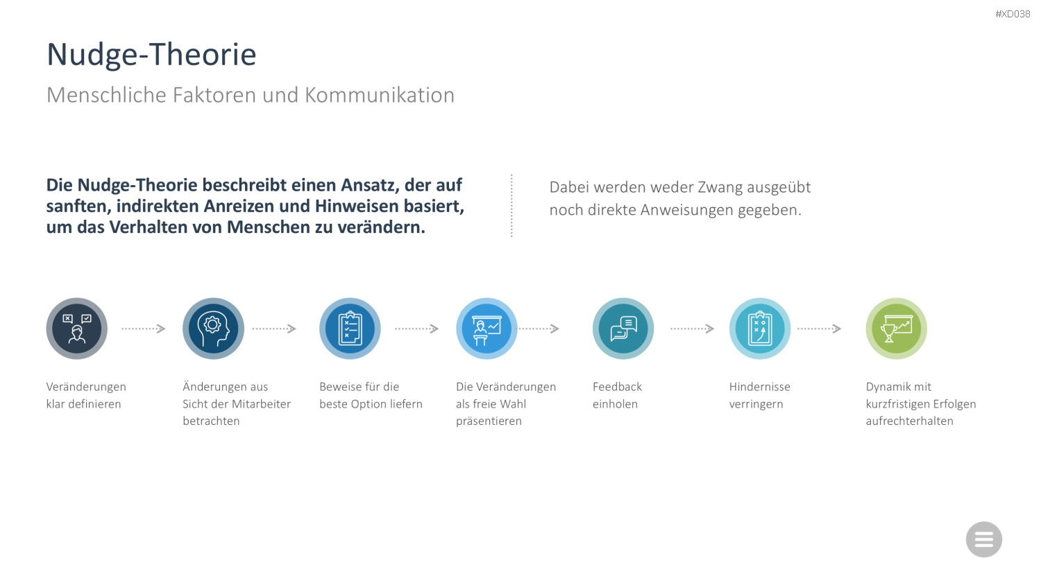 Change Management Bundle PowerPoint-Vorlage