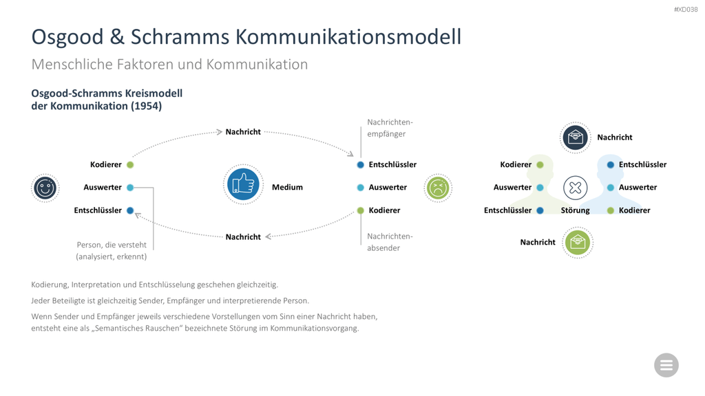 Change Management Bundle PowerPoint-Vorlage