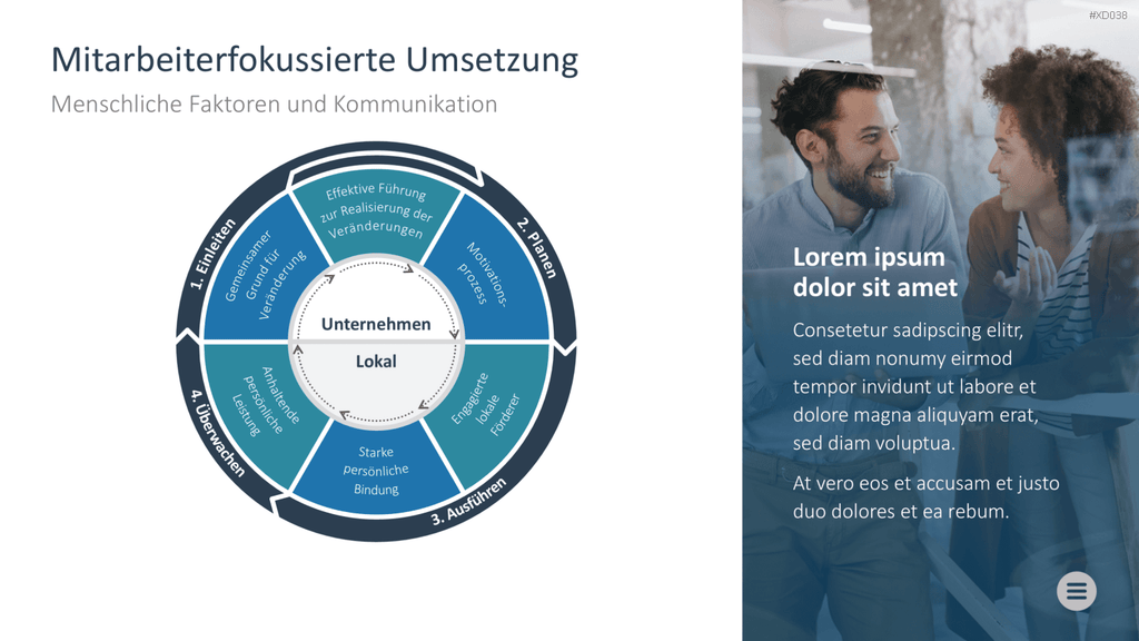 Change Management Bundle PowerPoint-Vorlage