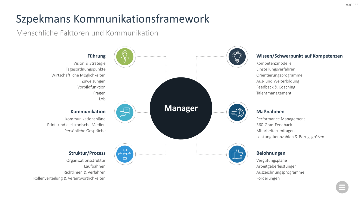 Change Management Bundle PowerPoint-Vorlage