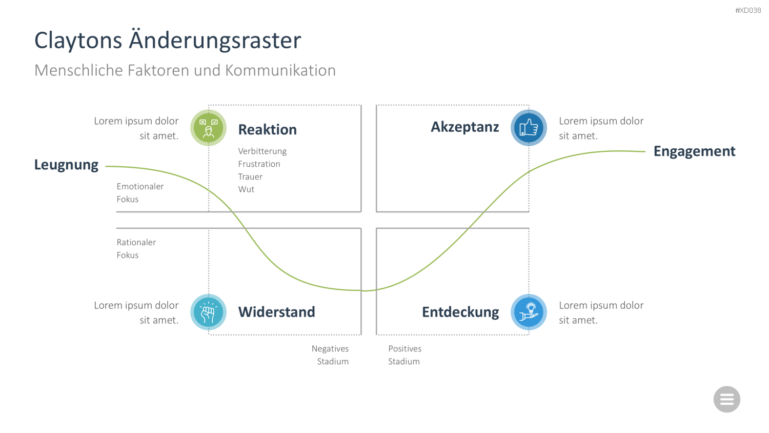 Change Management Bundle PowerPoint-Vorlage