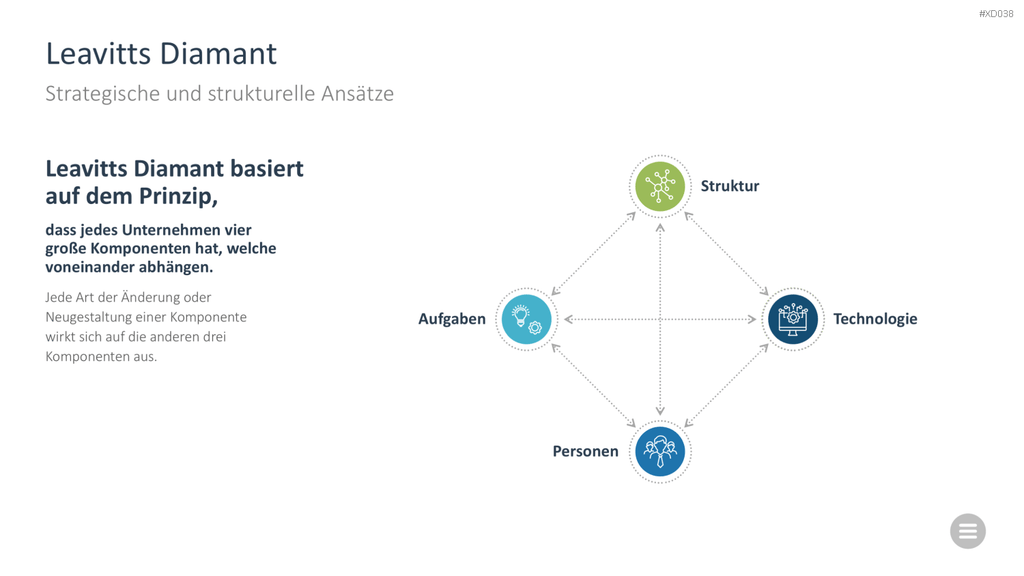 Change Management Bundle PowerPoint-Vorlage