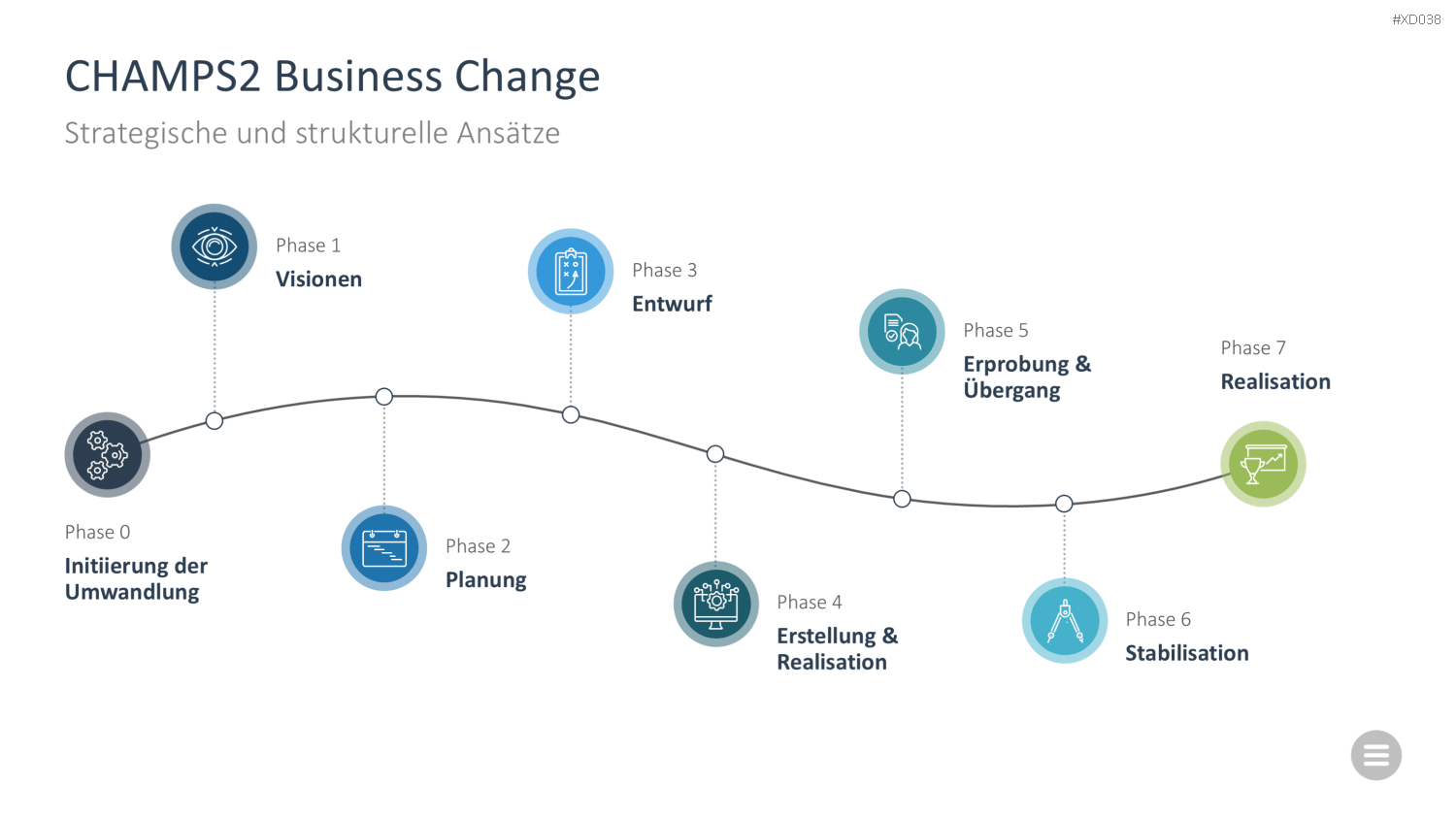 Change Management Bundle PowerPoint-Vorlage