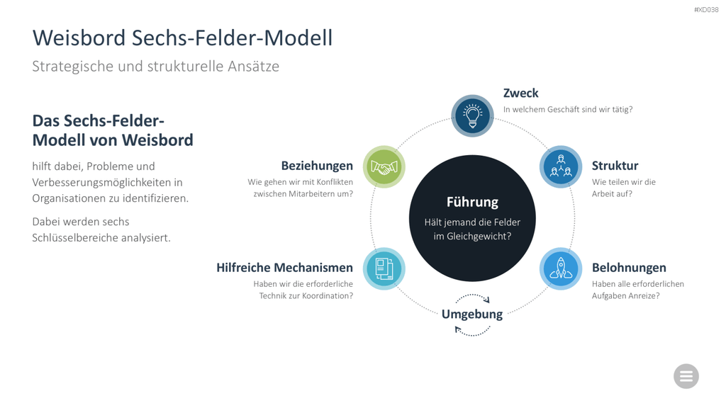 Change Management Bundle PowerPoint-Vorlage