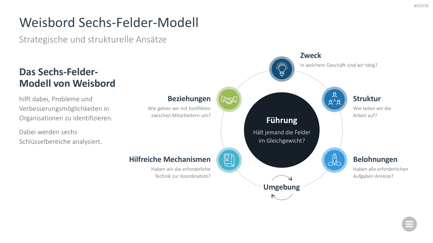 Change Management Bundle PowerPoint-Vorlage