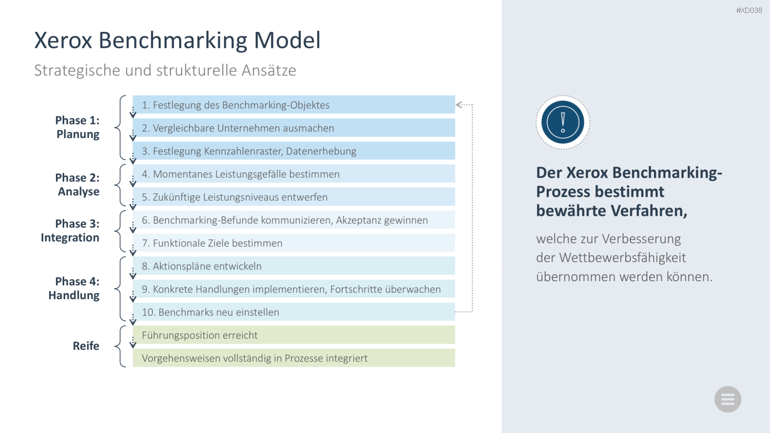 Change Management Bundle PowerPoint-Vorlage