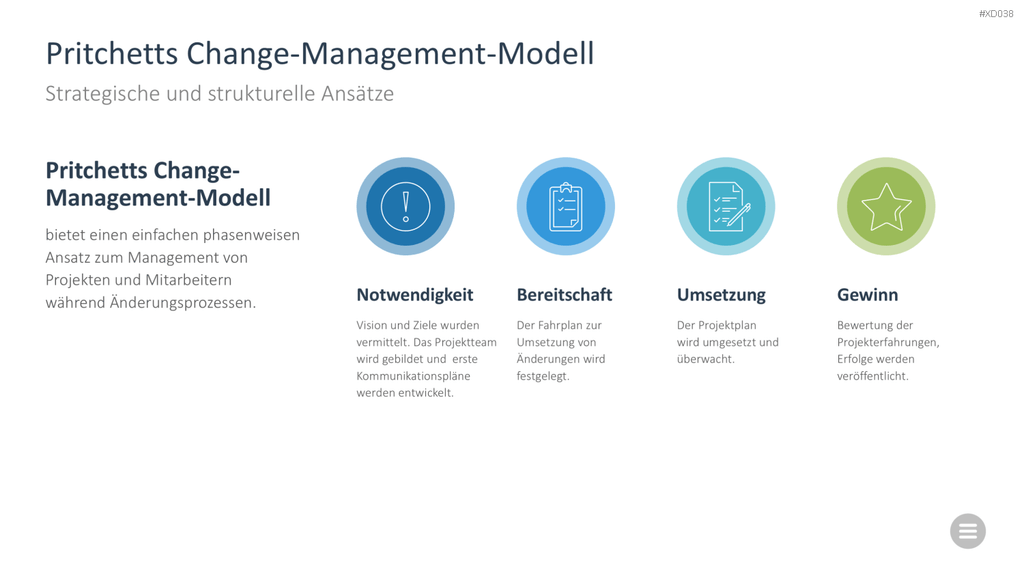 Change Management Bundle PowerPoint-Vorlage