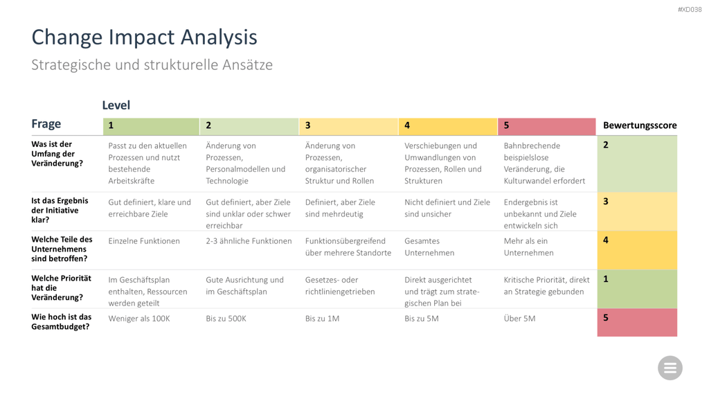 Change Management Bundle PowerPoint-Vorlage