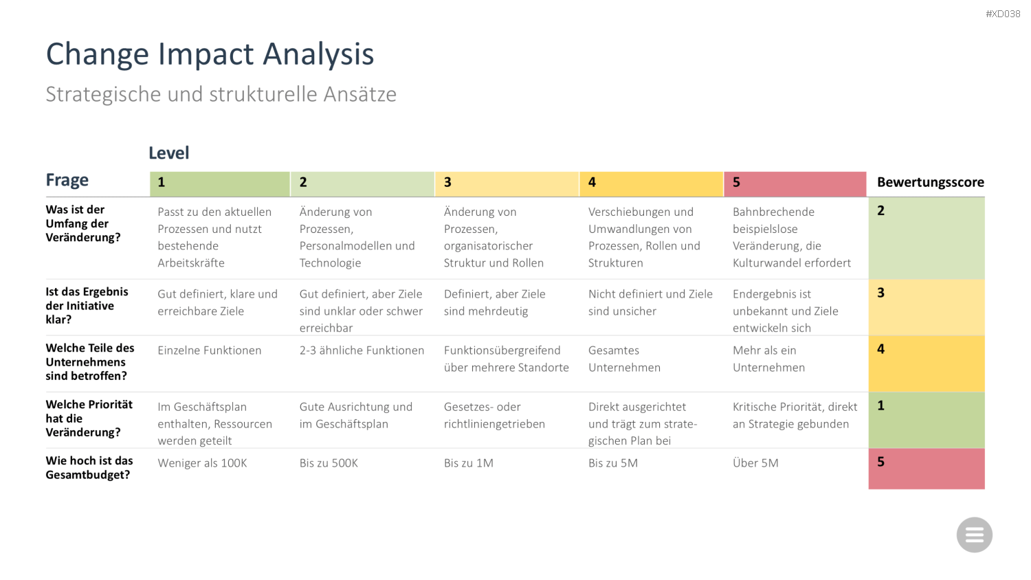 Change Management Bundle PowerPoint-Vorlage
