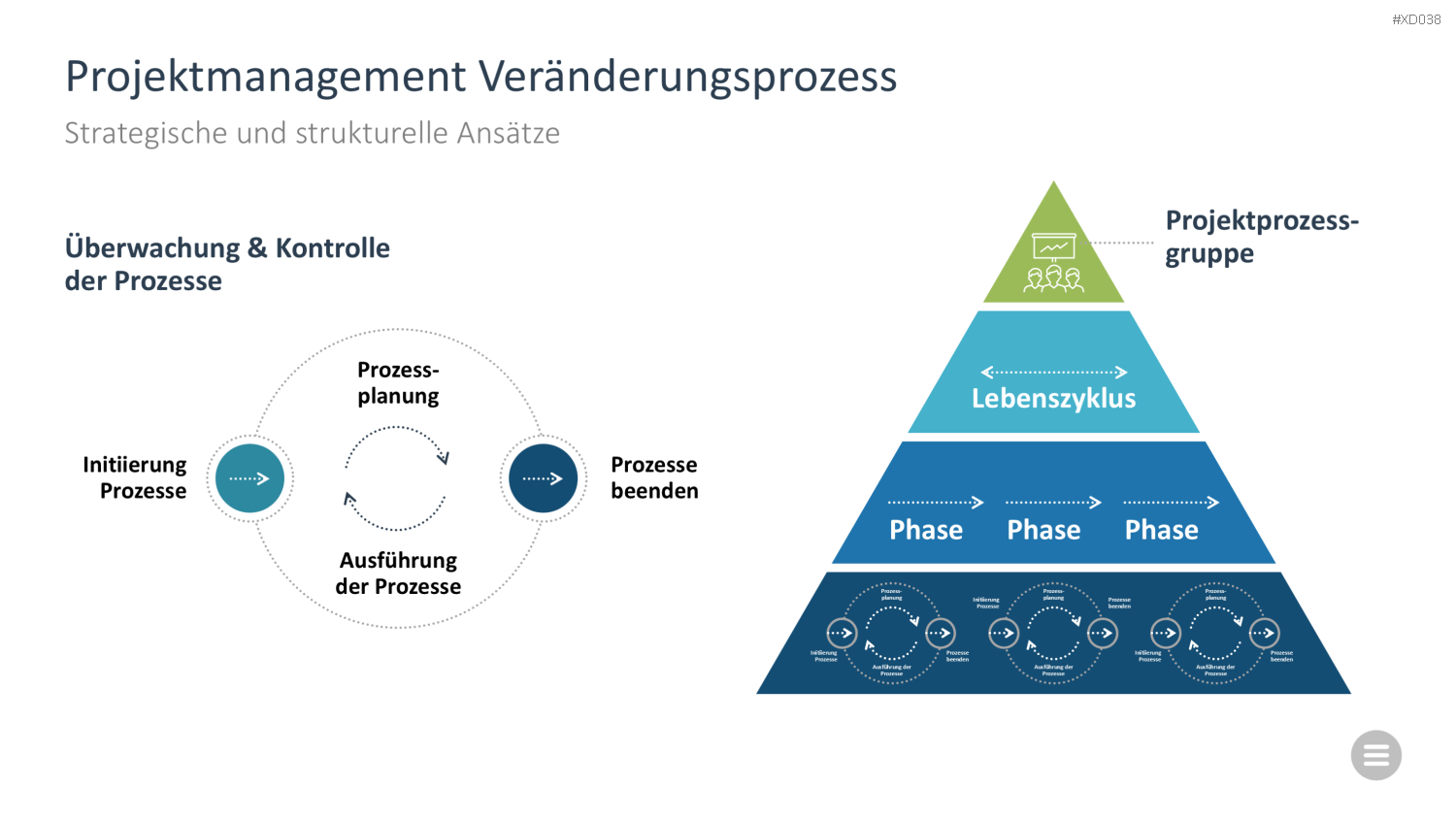 Change Management Bundle PowerPoint-Vorlage