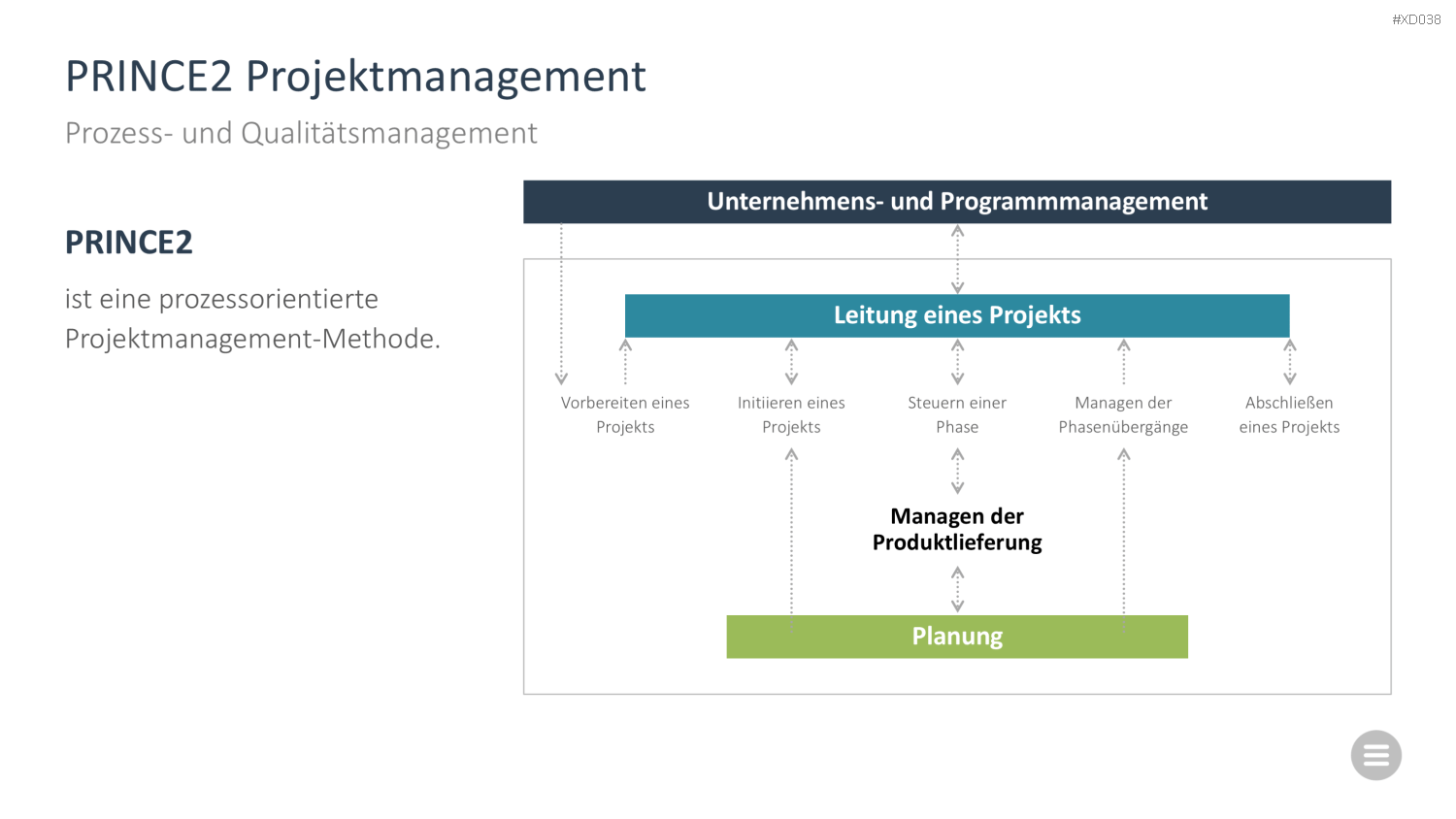 Change Management Bundle PowerPoint-Vorlage