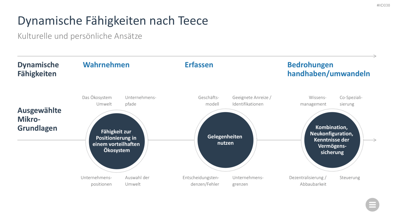 Change Management Bundle PowerPoint-Vorlage