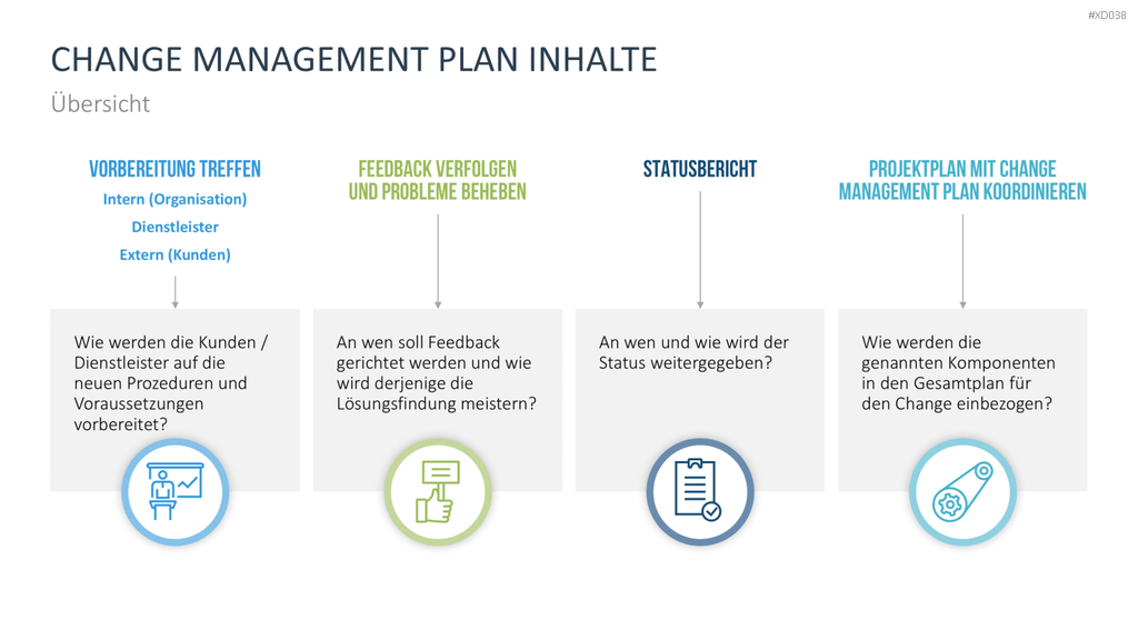 Change Management Bundle PowerPoint-Vorlage