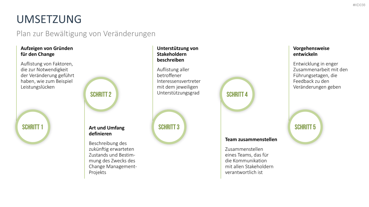 Change Management Bundle PowerPoint-Vorlage