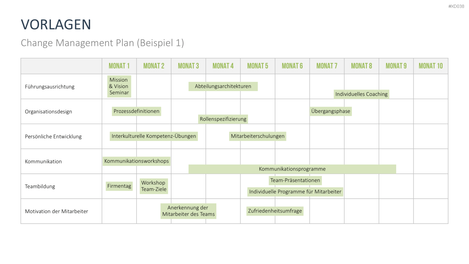 Change Management Bundle PowerPoint-Vorlage