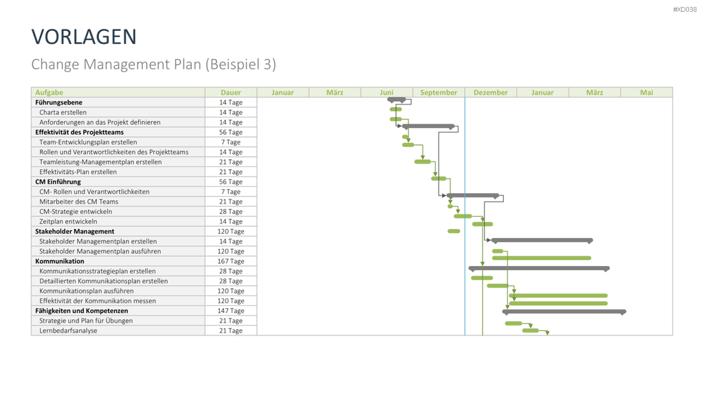 Change Management Bundle PowerPoint-Vorlage