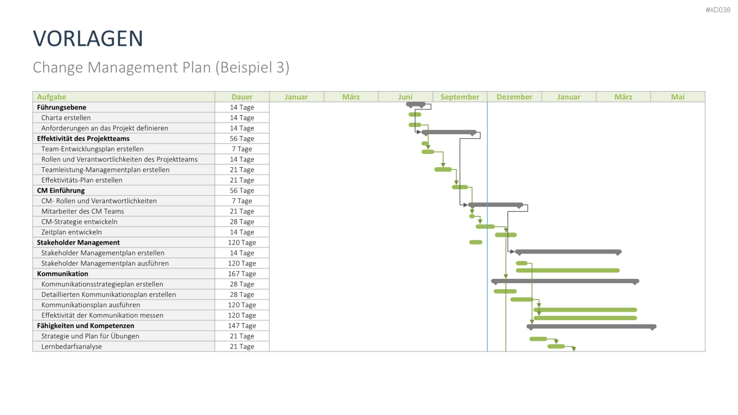 Change Management Bundle PowerPoint-Vorlage
