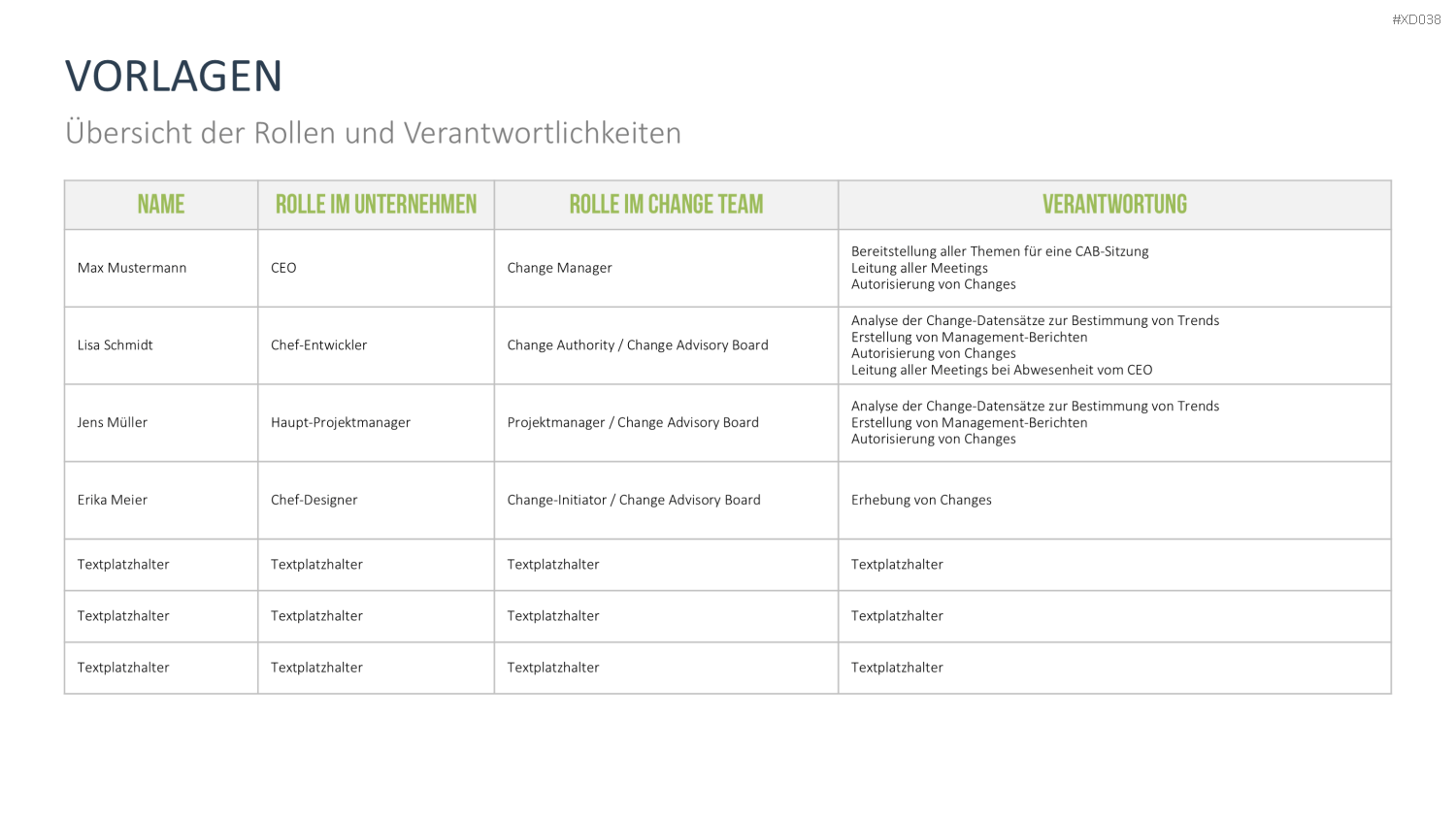 Change Management Bundle PowerPoint-Vorlage