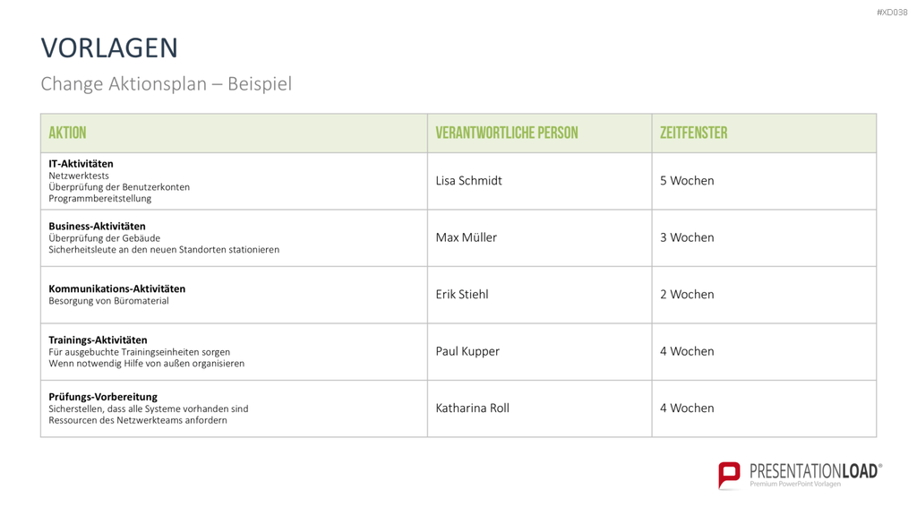 Change Management Bundle PowerPoint-Vorlage