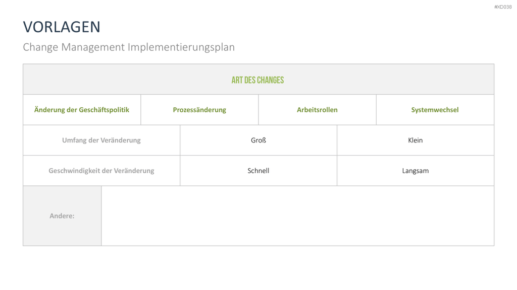 Change Management Bundle PowerPoint-Vorlage