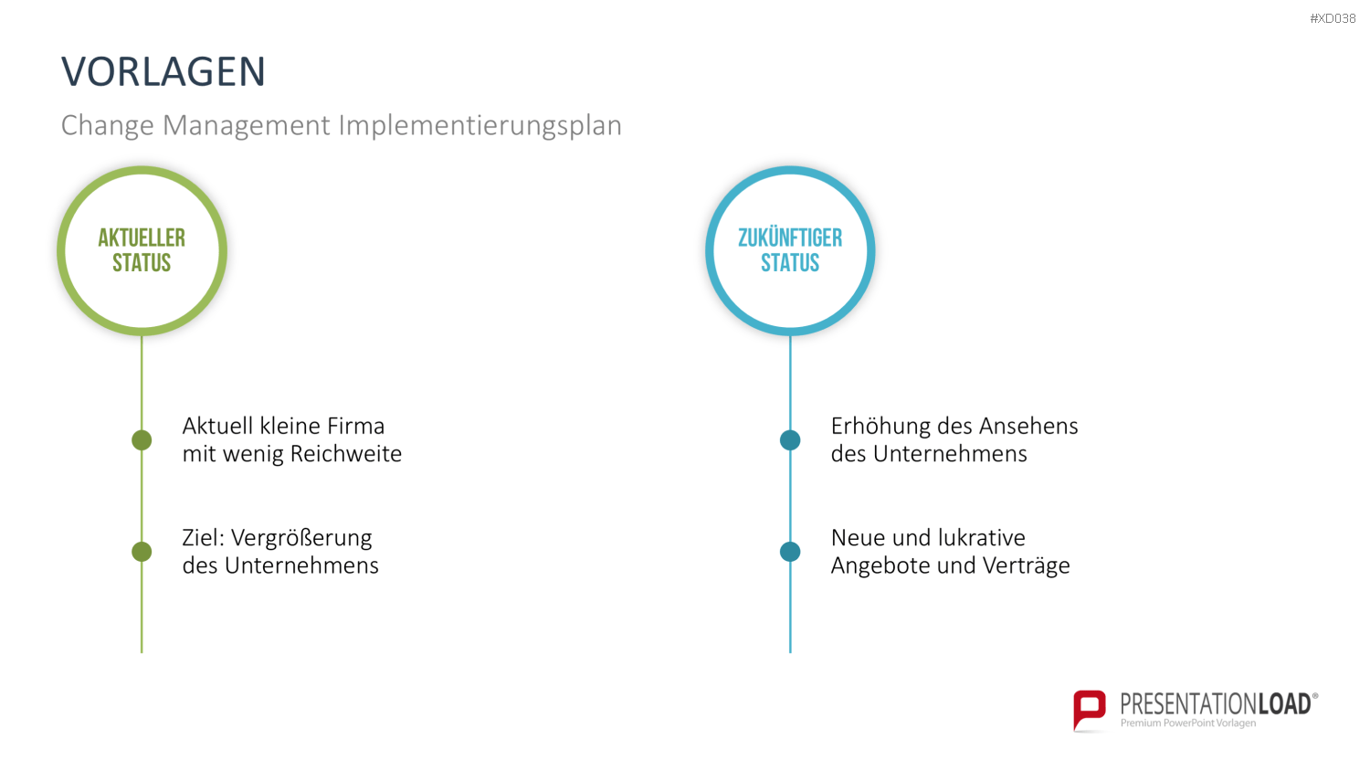 Change Management Bundle PowerPoint-Vorlage