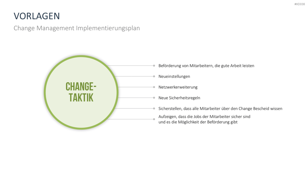 Change Management Bundle PowerPoint-Vorlage