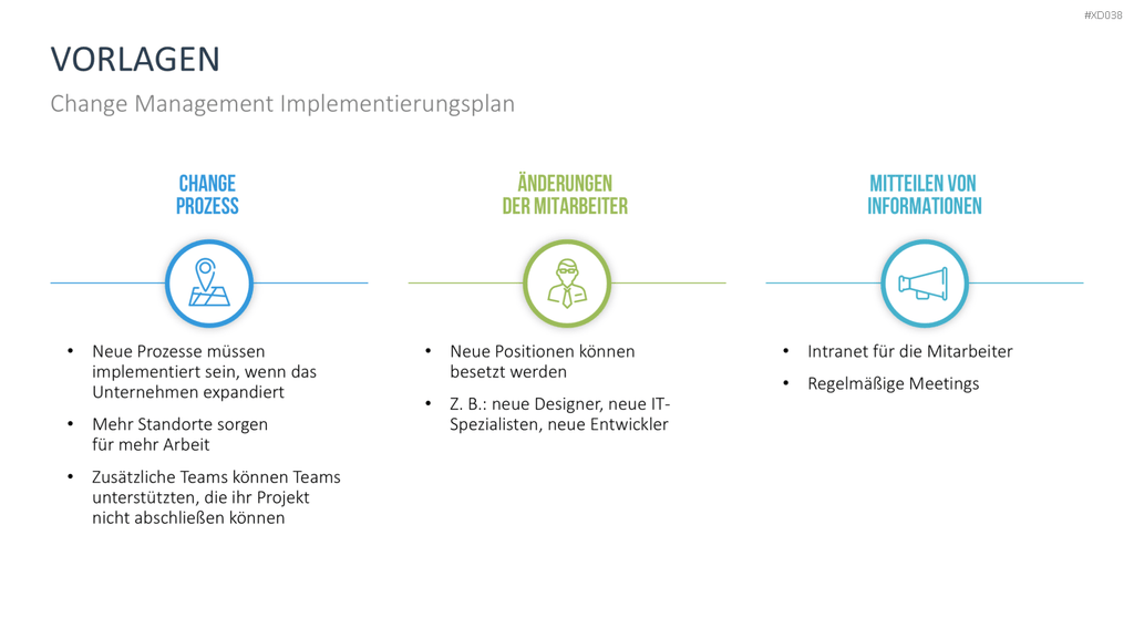 Change Management Bundle PowerPoint-Vorlage